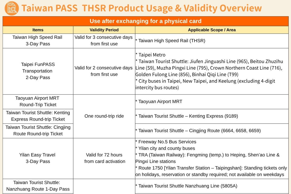 [Taiwan PASS] Tren de alta velocidad + MRT + Autobús turístico de Taiwán